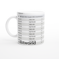 White 11oz Ceramic Mug